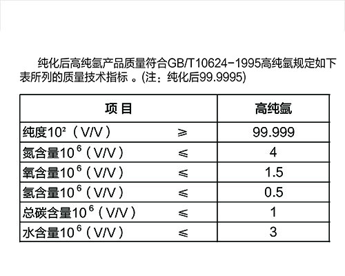 纯化器价格