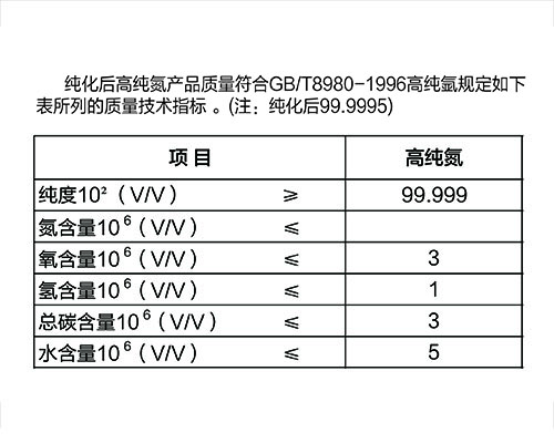 纯化器厂家